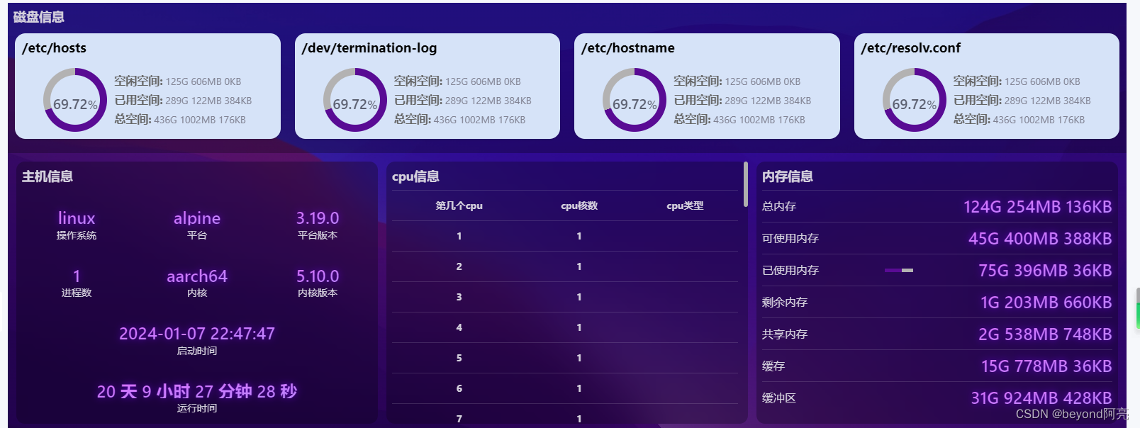 golang 获取系统的主机 CPU 内存 磁盘等信息