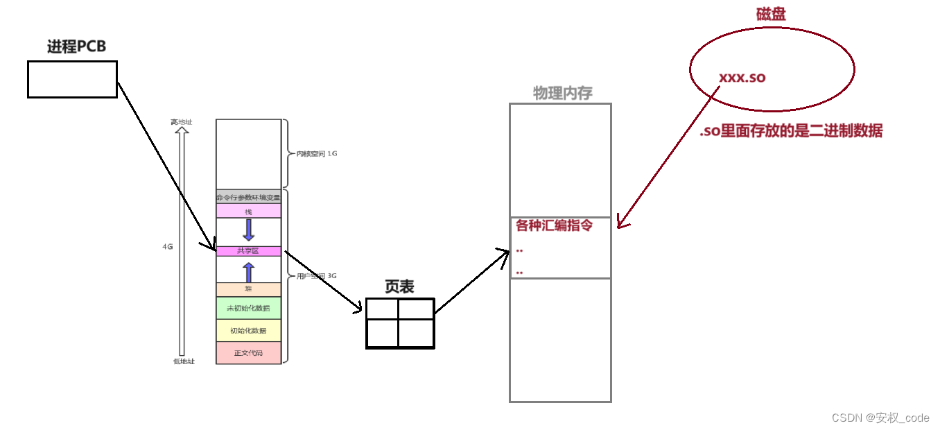 Linux_动、静态库