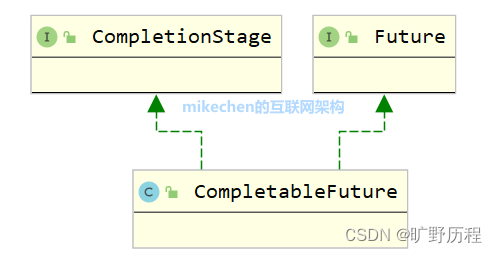 CompletableFuture原理与用法