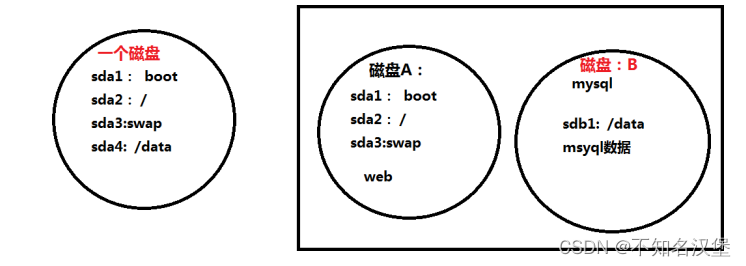 MySQL的优化以及排错