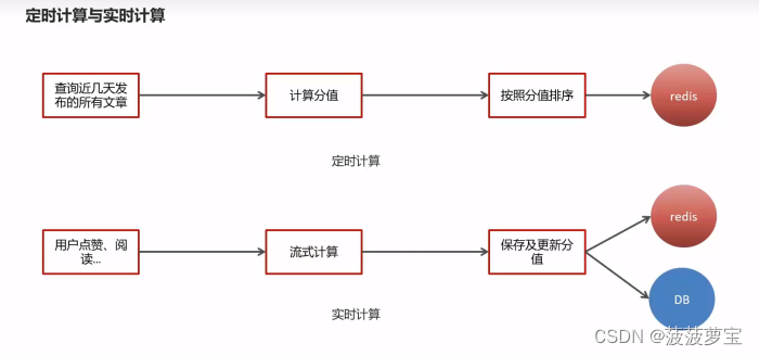 【黑马头条】-day11热点文章实时计算-kafka-kafkaStream-Redis