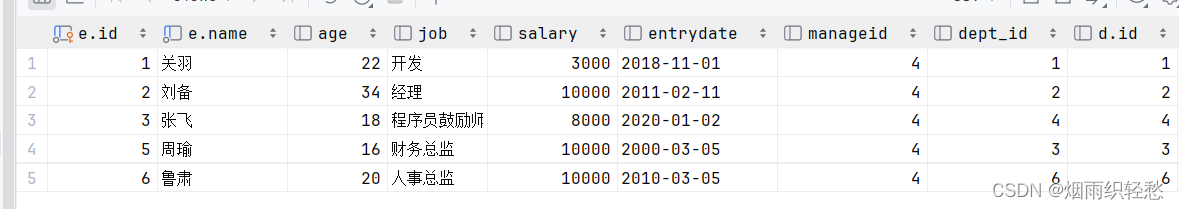 MySQL学习笔记------多表查询