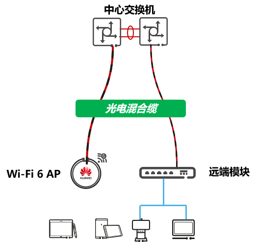 光电混合缆的使用场景