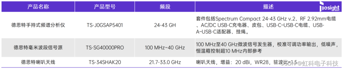 德思特方案 | 德思特毫米波RIS研究测试方案：一站式助力工程师探索高频通信未来