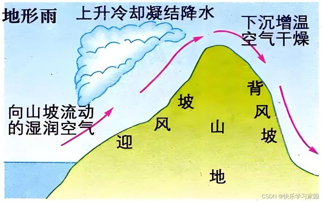 地理高考答题模板_地理高考知识点总结_高考地理