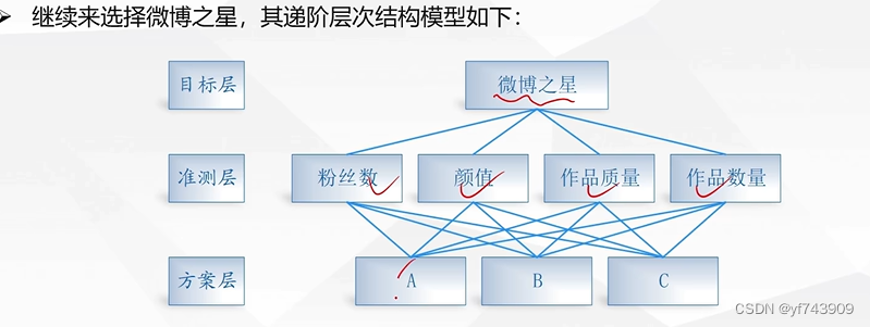 【数学建模】层次分析