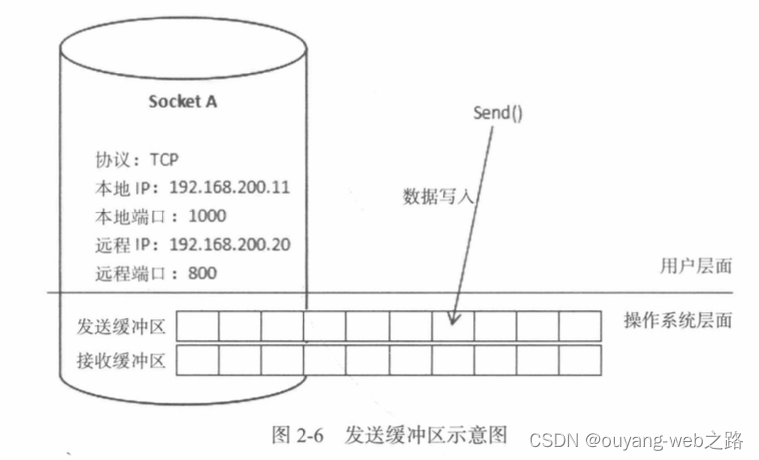 unity 简易异步socket