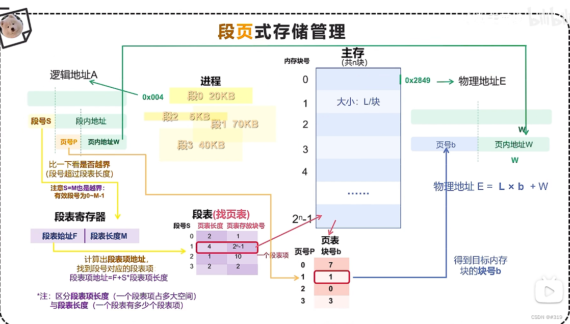 操作系统复习-存储管理之段页式存储管理