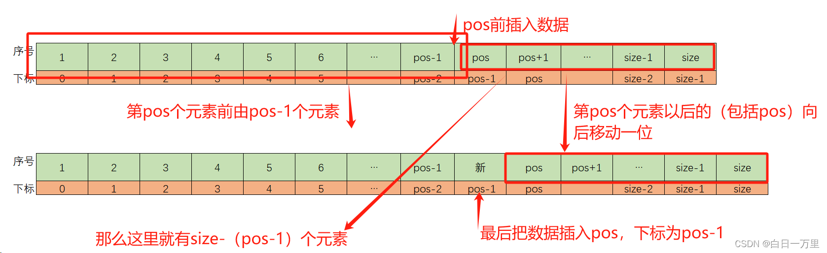 数据结构线性表篇-顺序表的实现