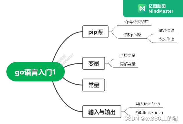 【go语言】<span style='color:red;'>pip</span><span style='color:red;'>源</span>的<span style='color:red;'>修改</span>，go的常量、变量定义以及输入输出命令