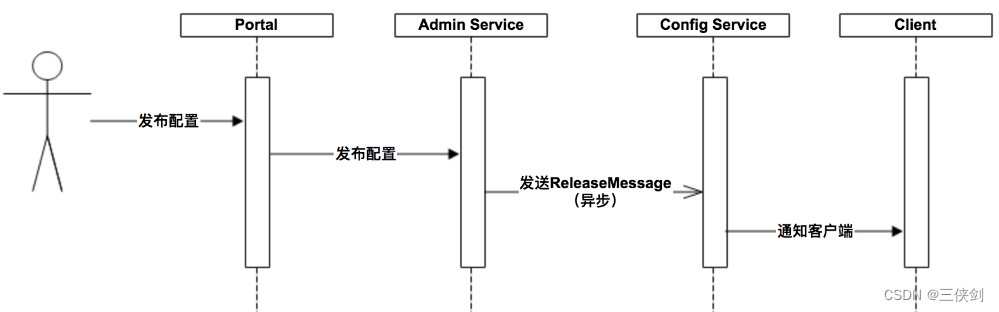 <span style='color:red;'>博</span><span style='color:red;'>客</span><span style='color:red;'>摘录</span>「 Apollo安装和基本使用」<span style='color:red;'>2023</span><span style='color:red;'>年</span><span style='color:red;'>11</span><span style='color:red;'>月</span>27<span style='color:red;'>日</span>