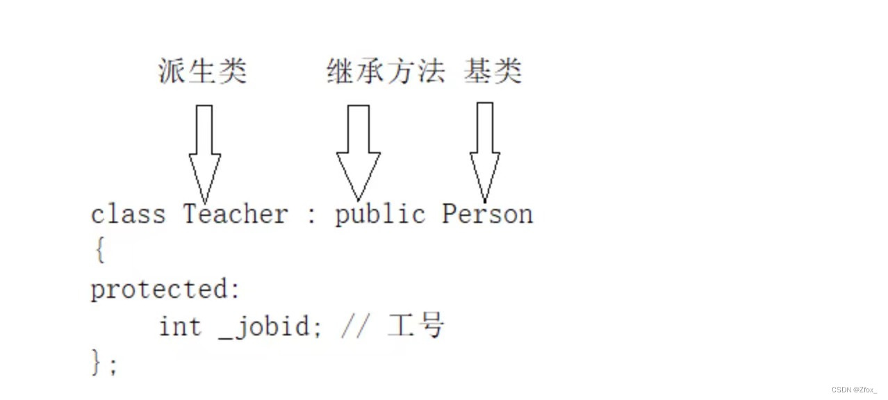 C++继承（一文说懂）