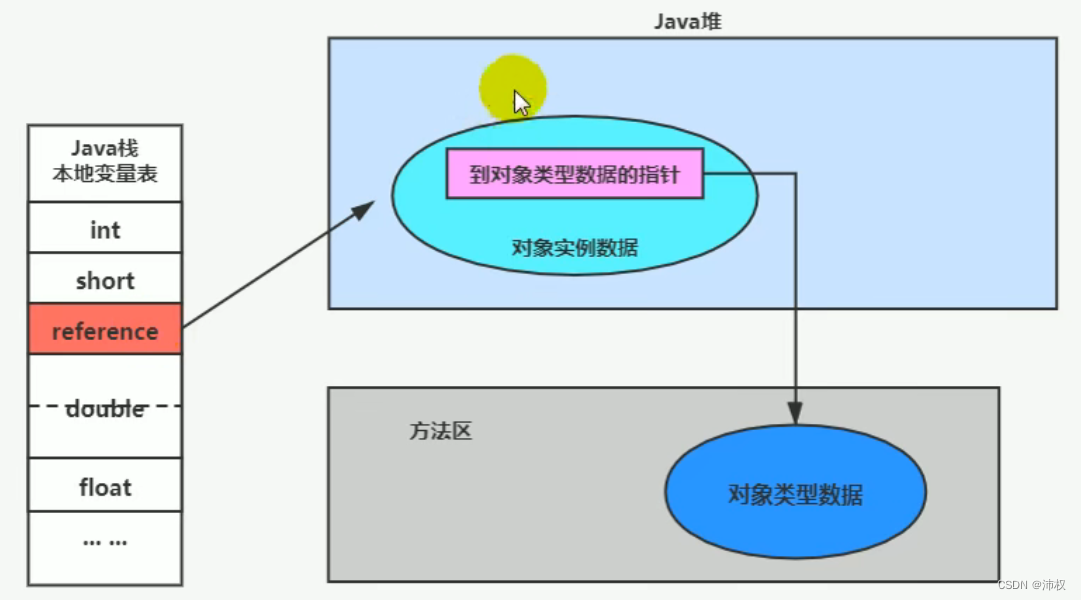 请添加图片描述