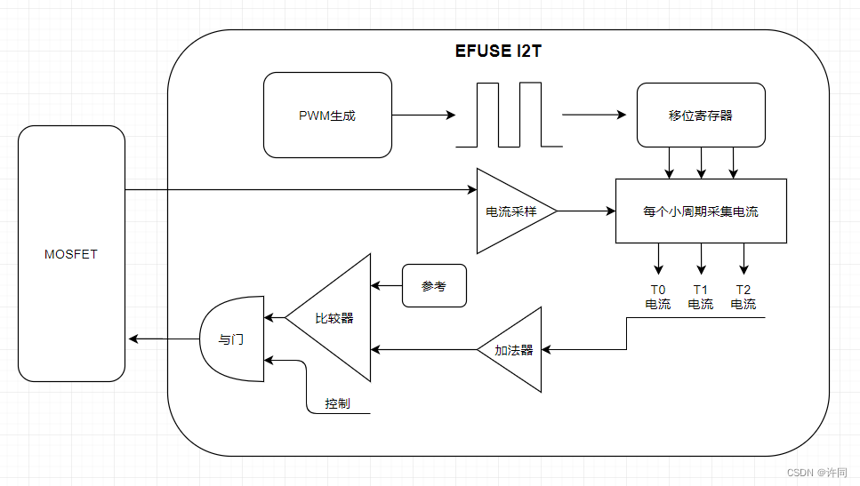 EFuse概念解析