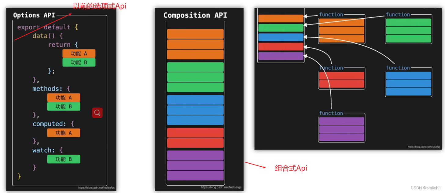 Vue3-基础入门