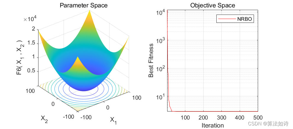 智能优化算法 | Matlab实现牛顿-拉夫逊优化算法Newton-Raphson-based optimize（内含完整源码）