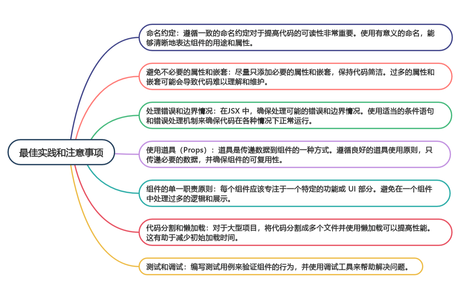 理解JSX：提高前端开发效率的关键(下)