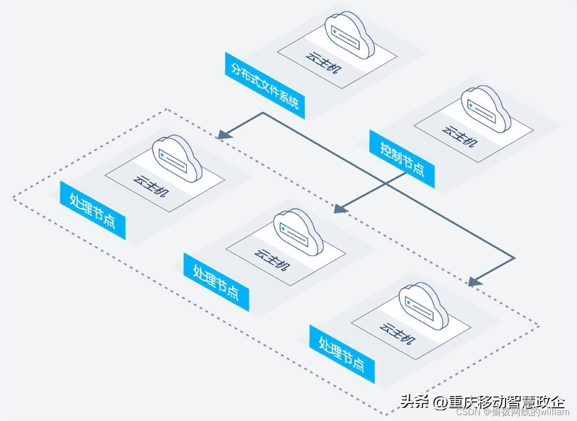 为什么租赁主机_重庆服务器租赁云主机多少钱_重庆租个服务器