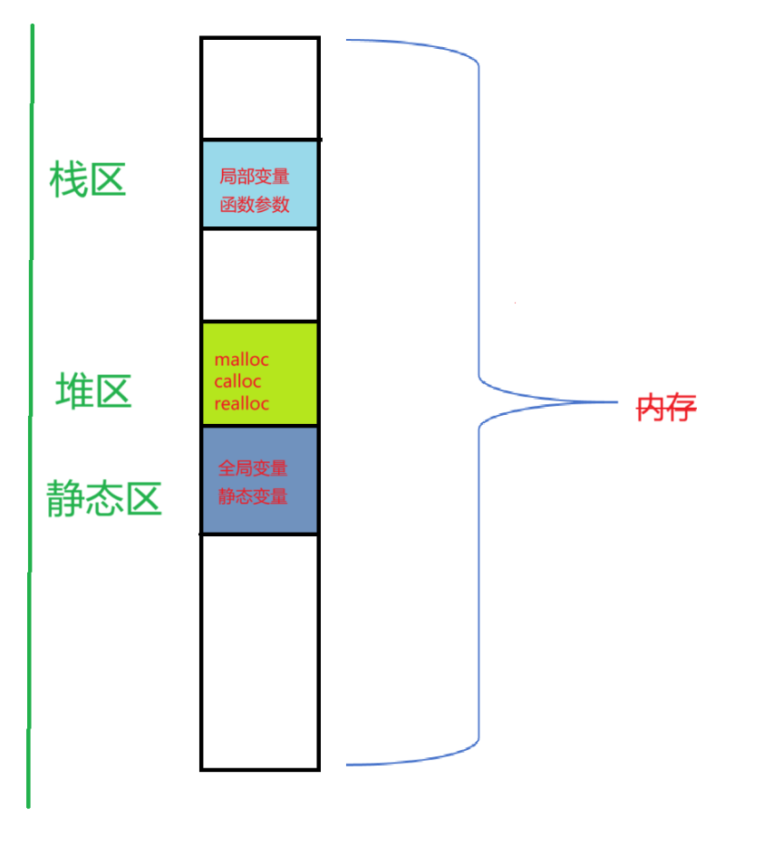 <span style='color:red;'>C</span>语言<span style='color:red;'>之</span>旅：<span style='color:red;'>动态</span>内存管理