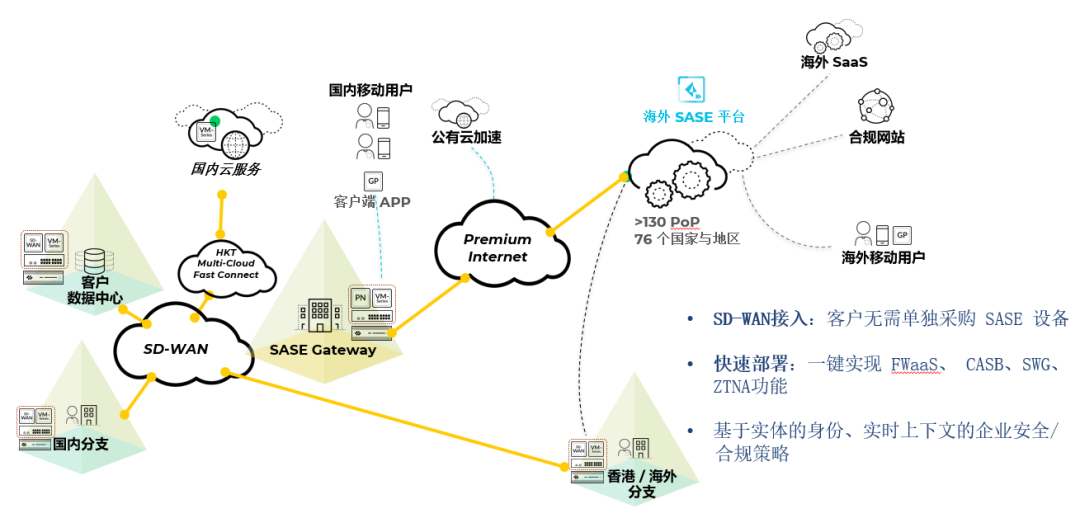 企业为什么选择SASE？香港电讯专家给你答案！