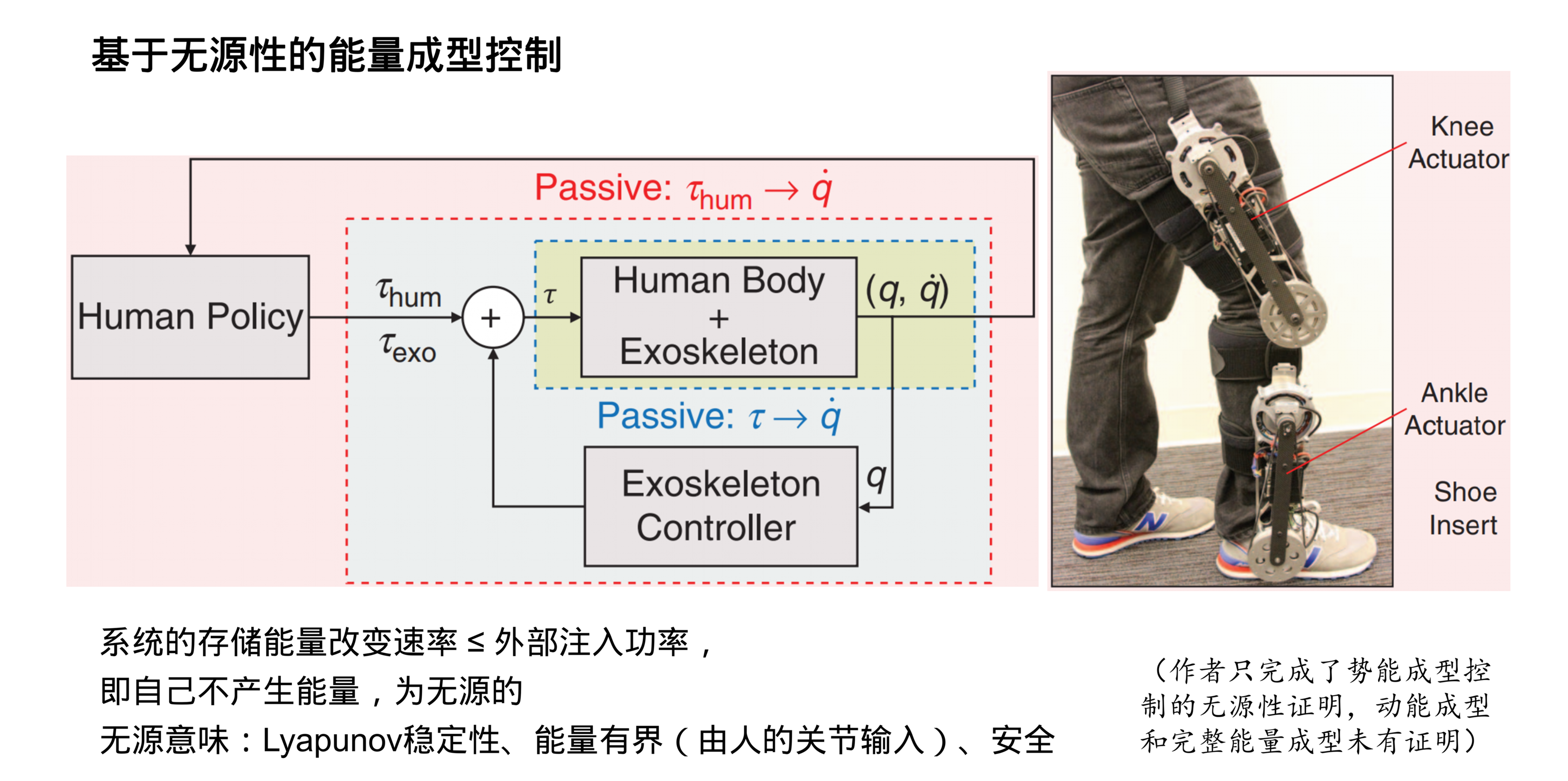 外骨骼运动控制方法-无论文标题_12