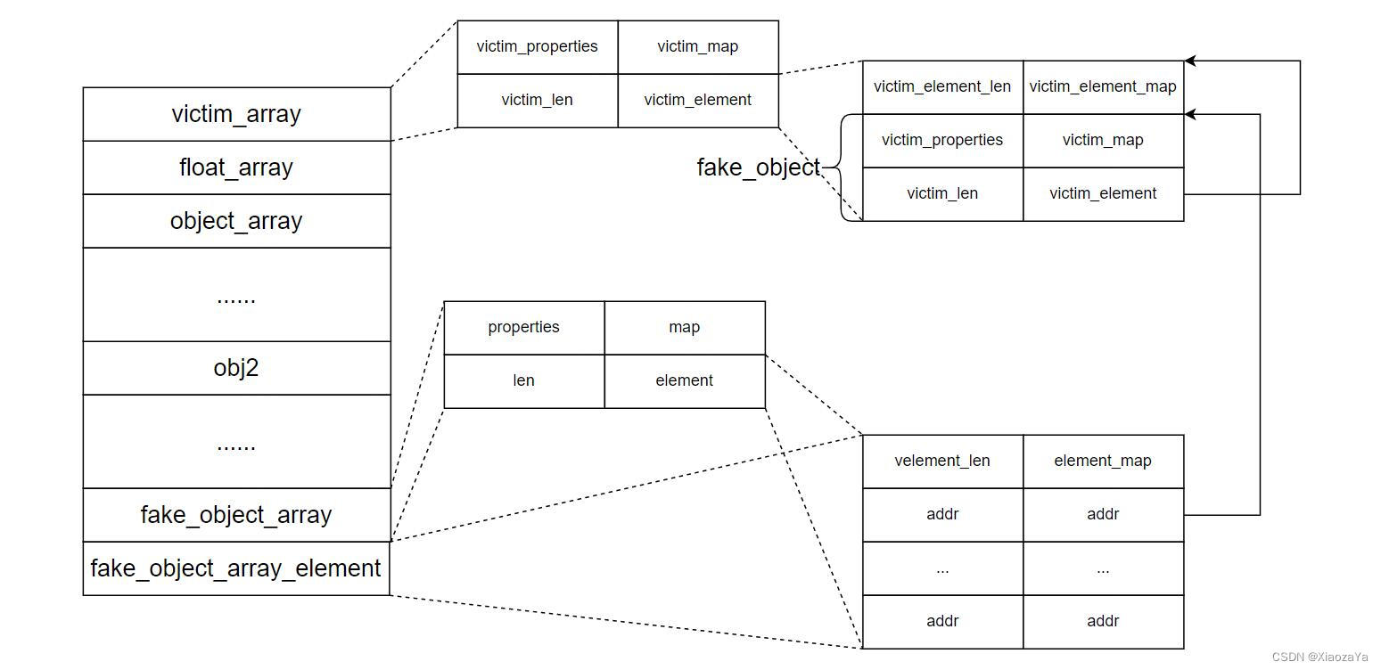 CVE-2023-4427：Out-of-bounds access in ReduceJSLoadPropertyWithEnumeratedKey