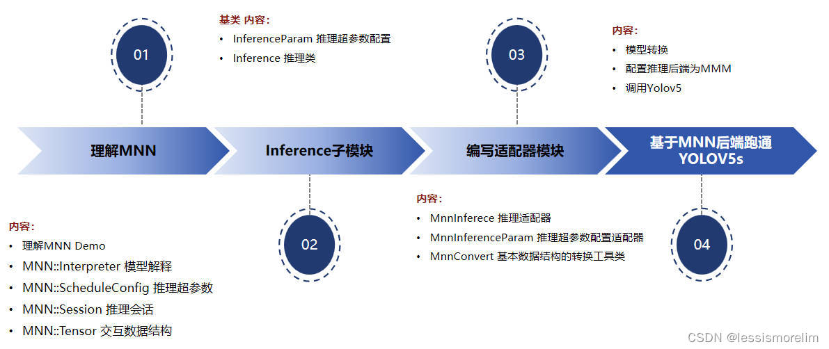 how_to_support_new_inference