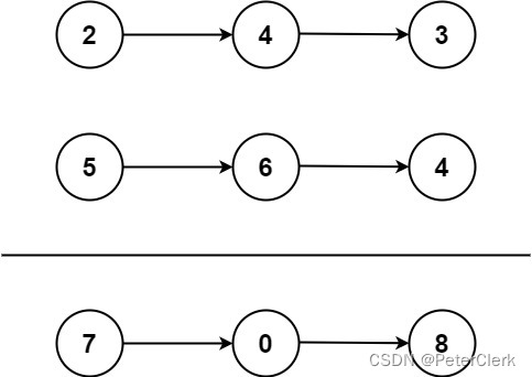 Leetcode刷题2---两数相加 Python