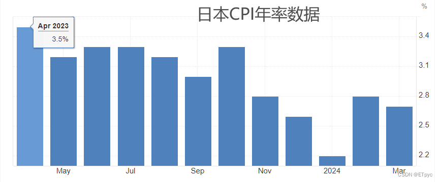 ATFX汇市：日本央行并未连续加息，日元剧烈贬值