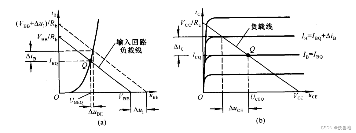 利用图解法求解电压放大倍数