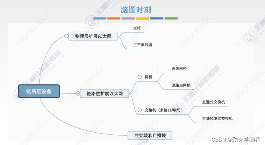 计算机网络：数据链路层知识点汇总