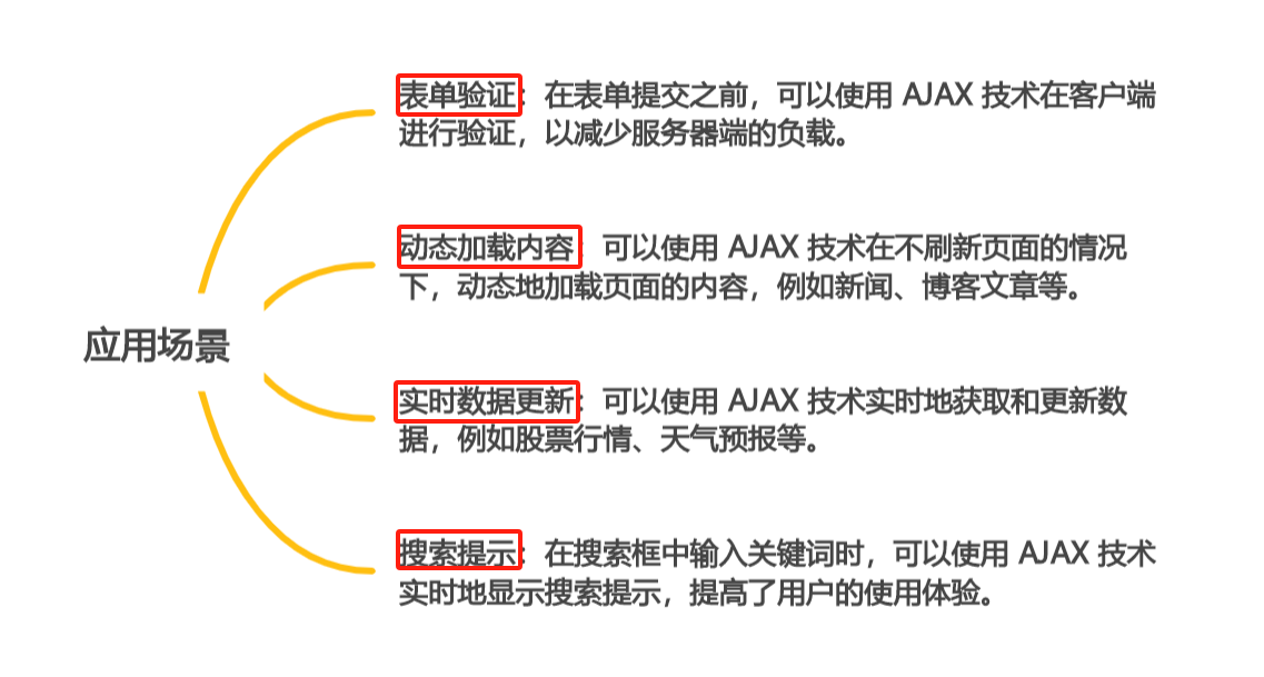 探秘 AJAX：让网页变得更智能的异步技术(下)