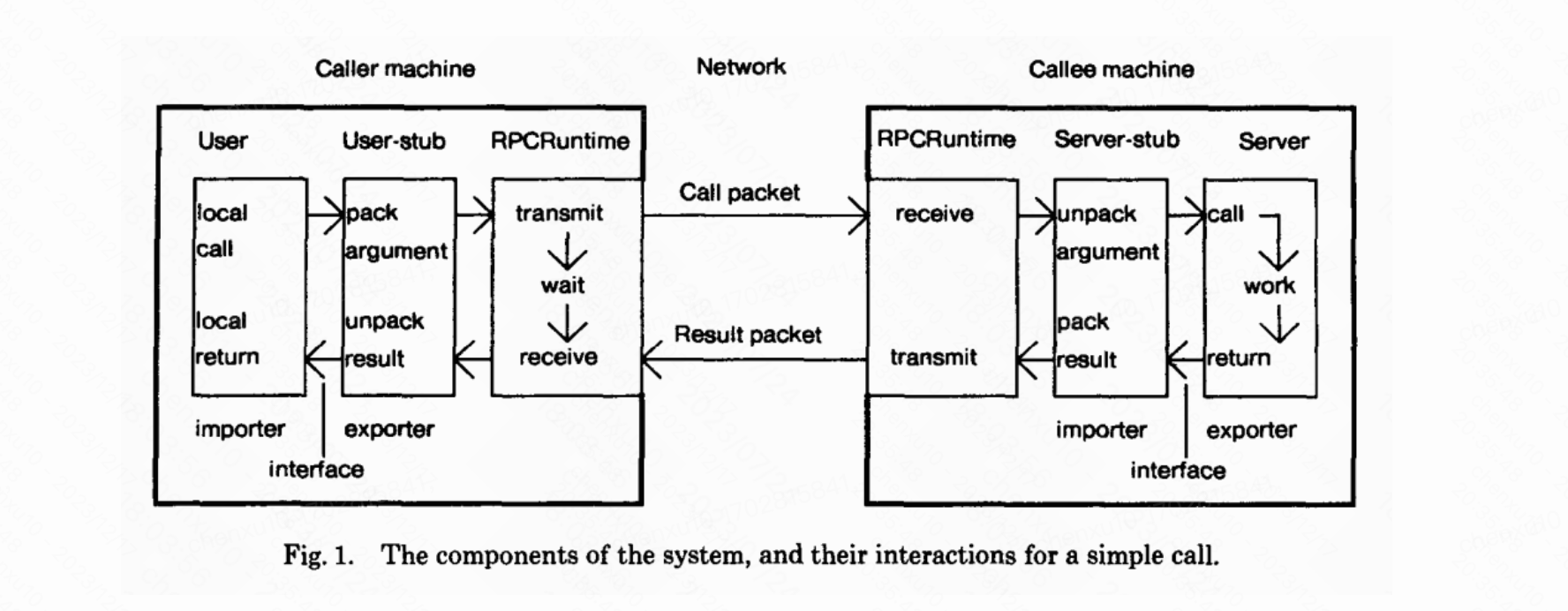 深入浅出RPC：选取适合自己的RPC