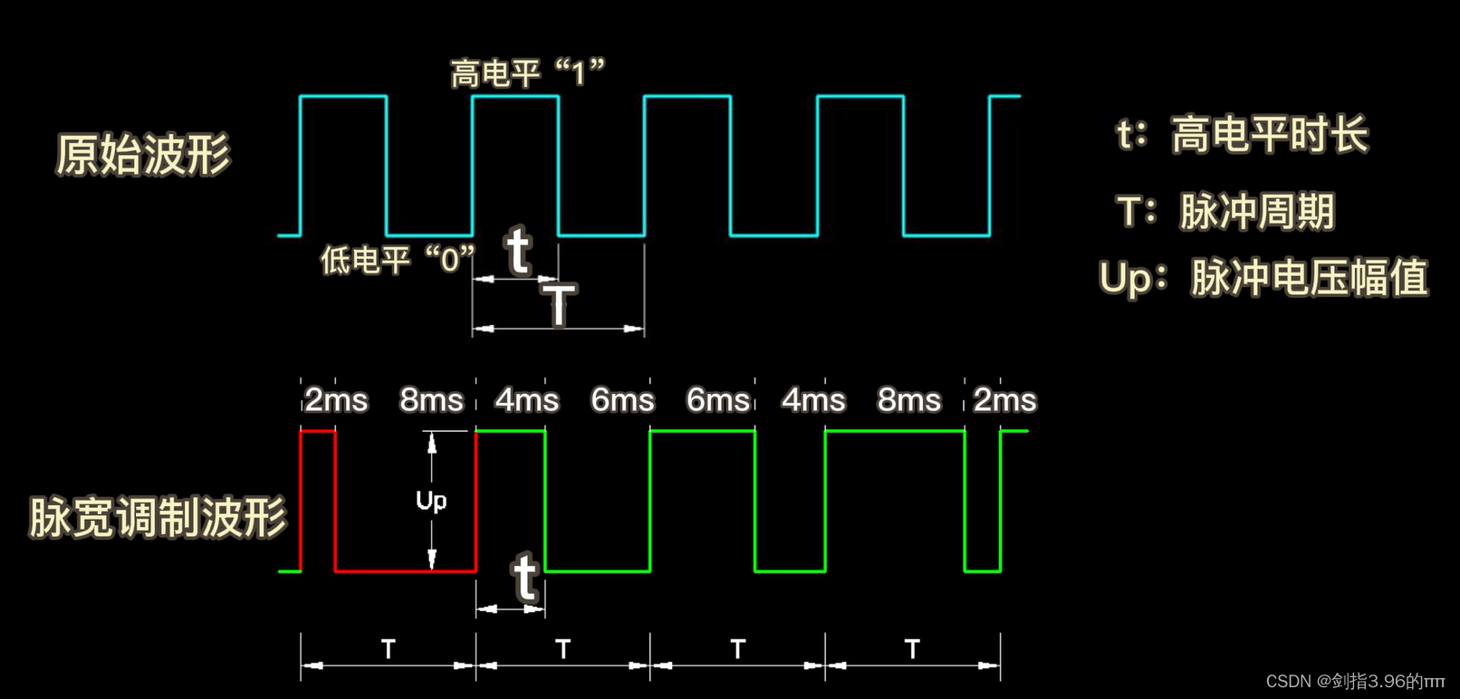 <span style='color:red;'>PWM</span>实现<span style='color:red;'>呼吸</span><span style='color:red;'>灯</span>