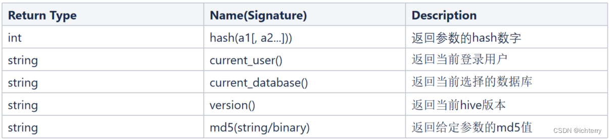 Apache Hive的基本使用语法（二）