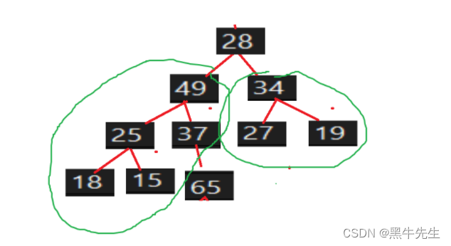 【数据结构】二叉树-堆