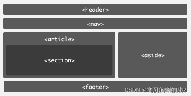 17-1-HTML5 新增语义标签及属性