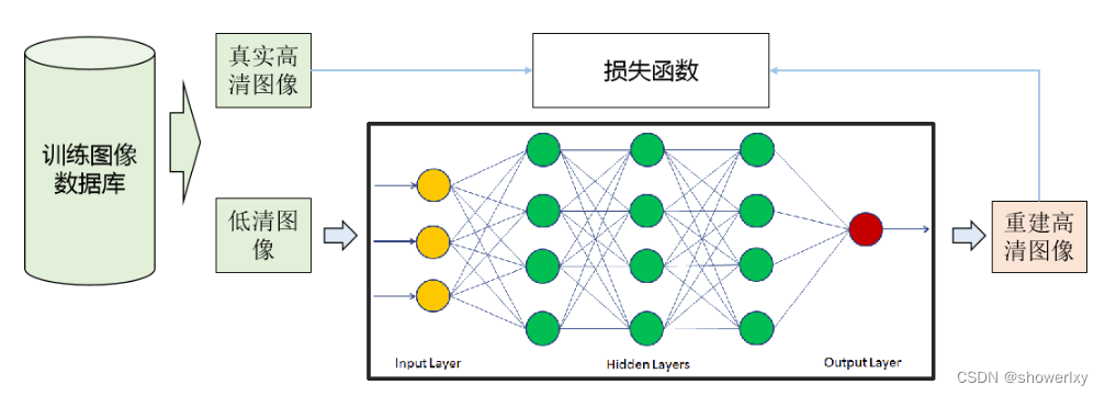 超分辨率技术