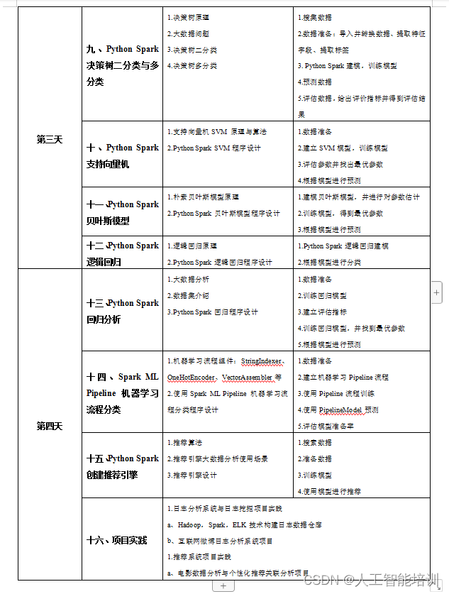 “大数据建模、分析、挖掘技术应用研修班”的通知！