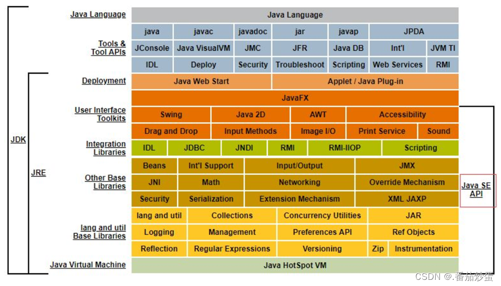 JVM<span style='color:red;'>内存</span>模型<span style='color:red;'>深度</span><span style='color:red;'>剖析</span>