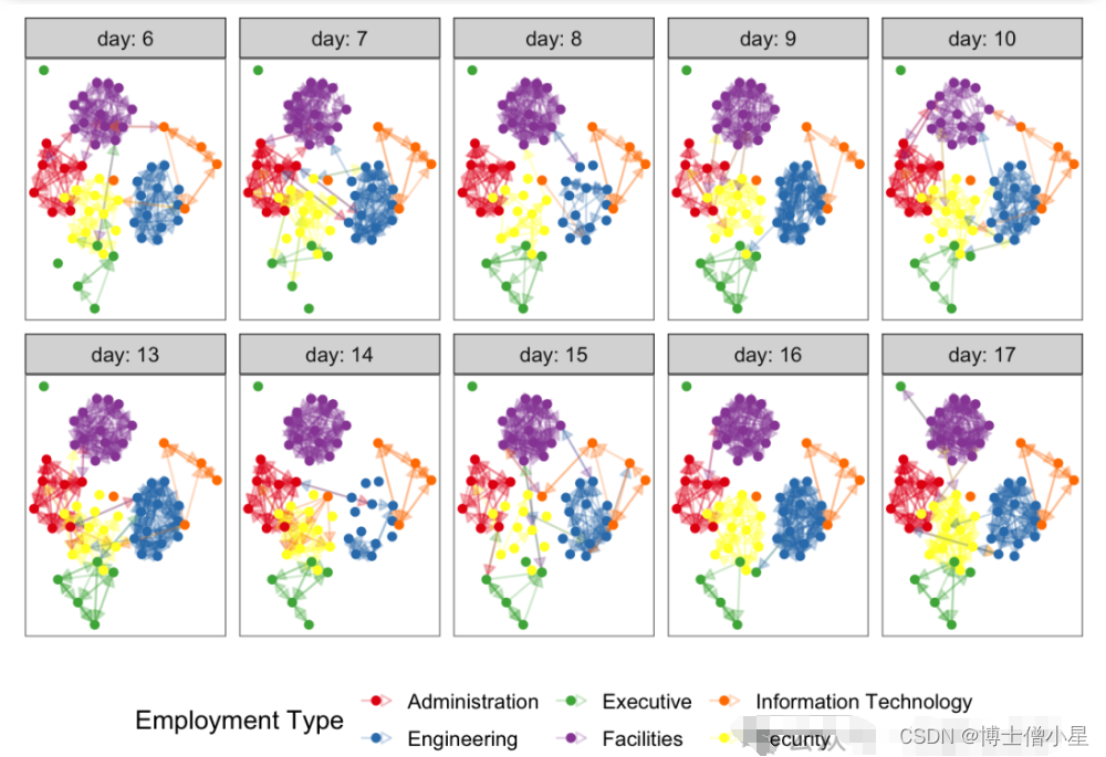 科研学习|可视化——ggplot2版本的网络可视化