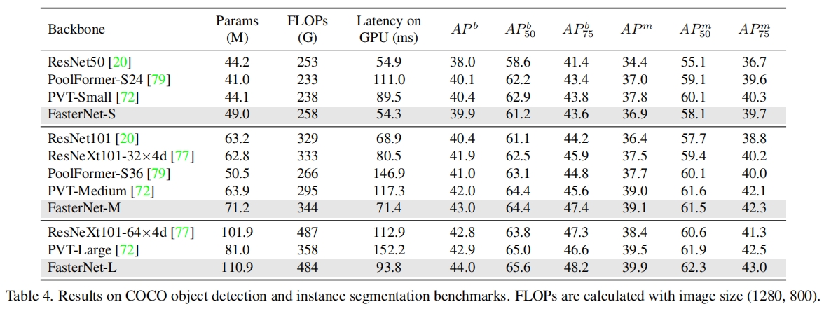 FasterNet（CVPR 2023）论文解读