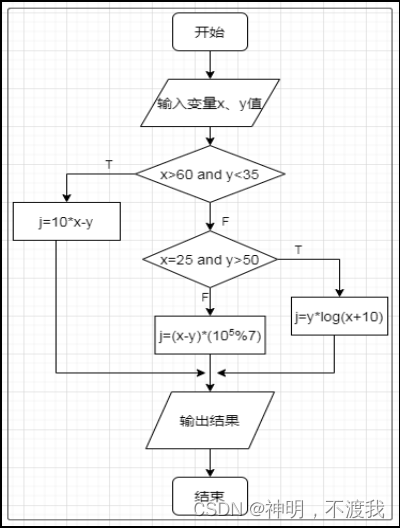 单元测试——题目十二