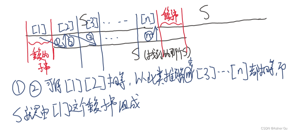 具体原理与后面使用KMP的类似