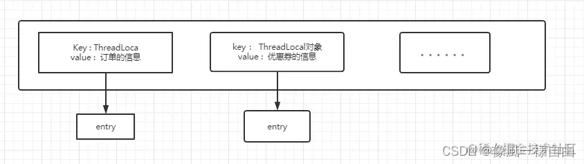 JAVA工程师面试专题-《并发编程篇》