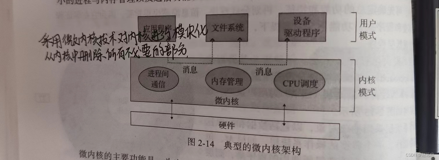 【操作系统概念】 第2章：操作系统结构