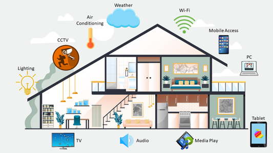 HomeAssistant系统添加HACS插件商店与远程控制家中智能家居_homeassistant