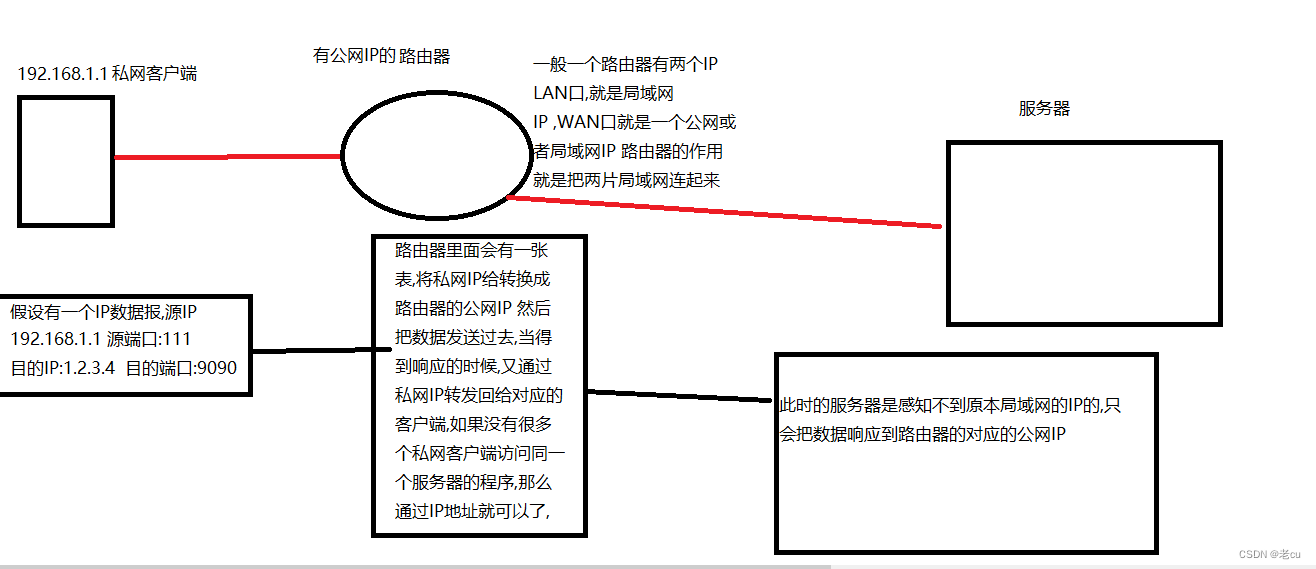 IPv4的公网地址不够?NAT机制可能是当下最好的解决方案