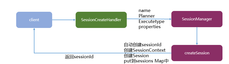 【大数据】Flink 详解（十）：SQL 篇 Ⅲ