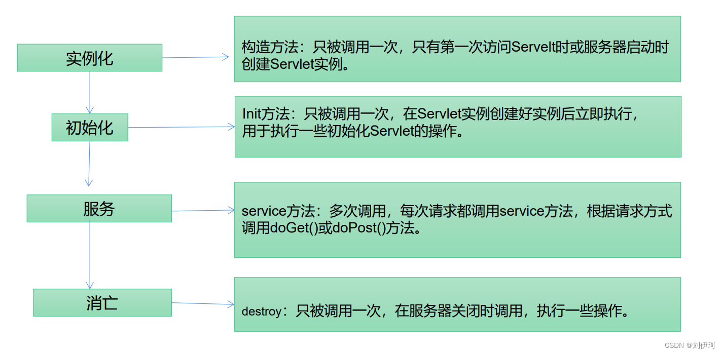 Java后端搭建流程